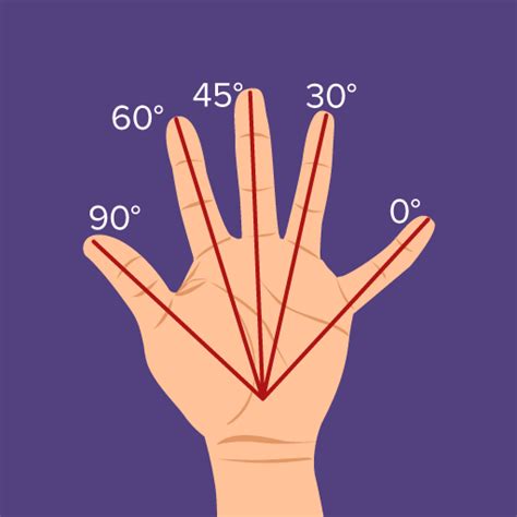 Image result for Unit Circle Memorization