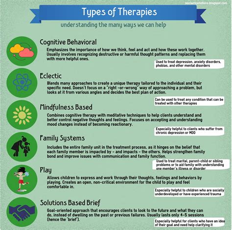 SocialWorkSolutions: Types of Therapies