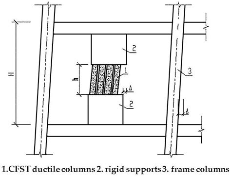 Analysis of the Seismic Performance of a Masonry Structure with RC ...