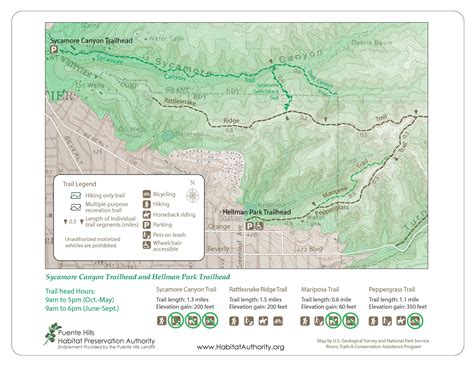 Trail Maps - Puente Hills Habitat Preservation Authority