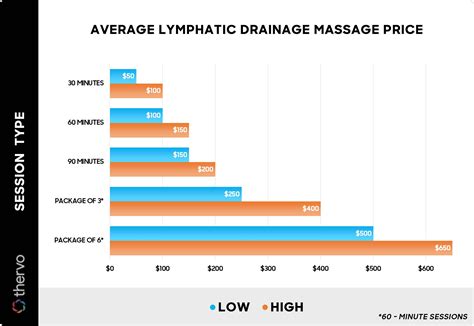 How Much Does a Lymphatic Drainage Massage Cost? (2026)