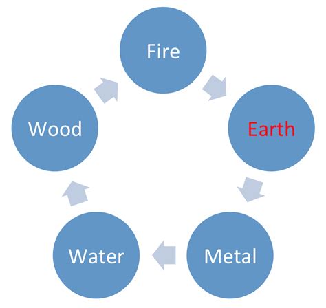 Element Earth Tree 的图像结果