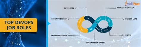 Image result for DevOps Roles