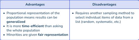 Image result for Random Sampling Methods Examples