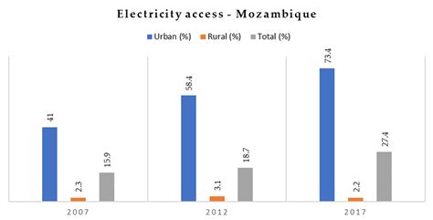 Feasibility of Utilizing Photovoltaics for Irrigation Purposes in ...
