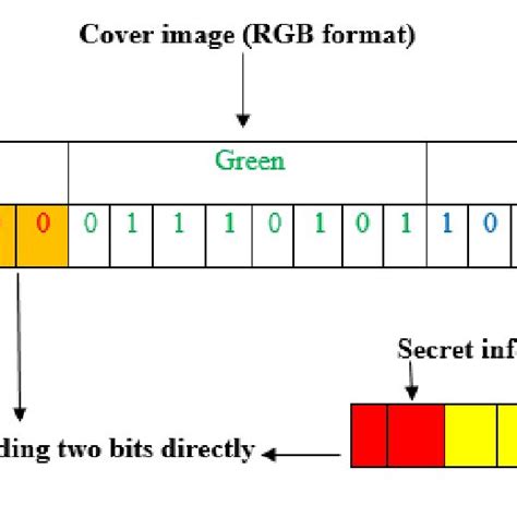Image result for Python LSB Algorithm