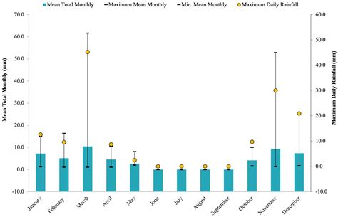 Comparison of Urbanization, Climate Change, and Drainage Design Impacts ...