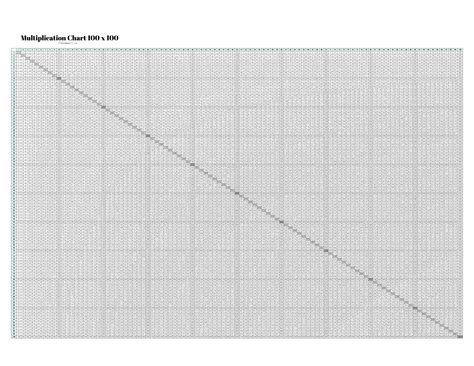 Free Printable Multiplication Chart 100x100 | Rossy Printable