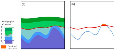 GeoSAE: A 3D Stratigraphic Modeling Method Driven by Geological Constraint