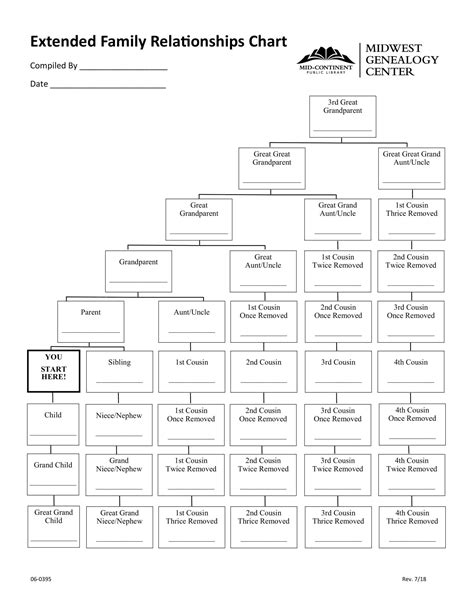 30+ Free Printable Cousin Chart Templates [PDF, Excel]
