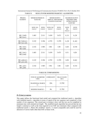 Image result for March Algorithm for Memory Testing
