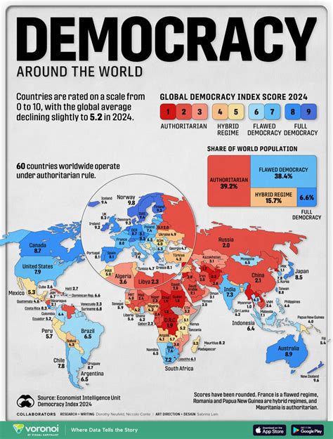 What Percentage Of The World Is Democratic In 2026