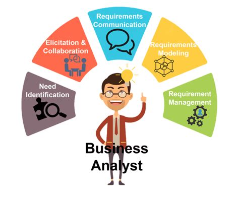 Business Analyst Tutorial 的图像结果