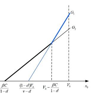 Image result for Net Use Share