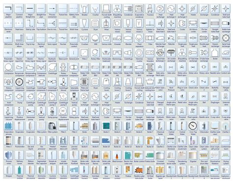 Anwendung von Elektrik-Symbolen in R&I-Fließschemata