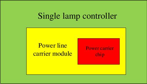 Sequential LED Lamp Controller 的图像结果