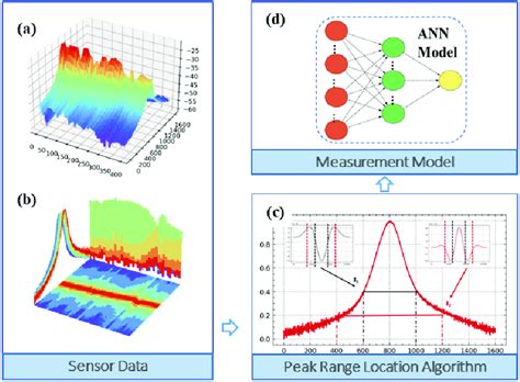 Image result for BGS Code Tutorial