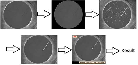 Image result for Digital Image Processing Algorithm