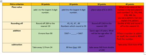 A game of ‘Jeopardy’- assessing English grammar and math creatively ...