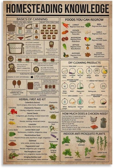 Image result for Homesteading Knowledge Poster