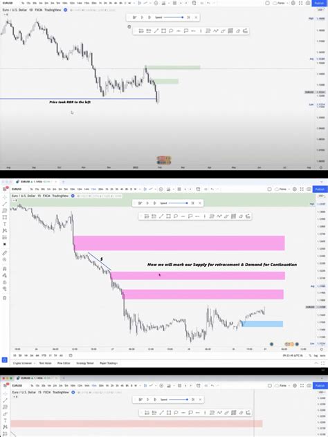 Image result for Back Testing Analysis
