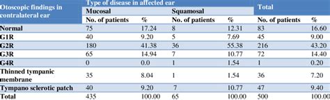 Image result for Contralateral Ear