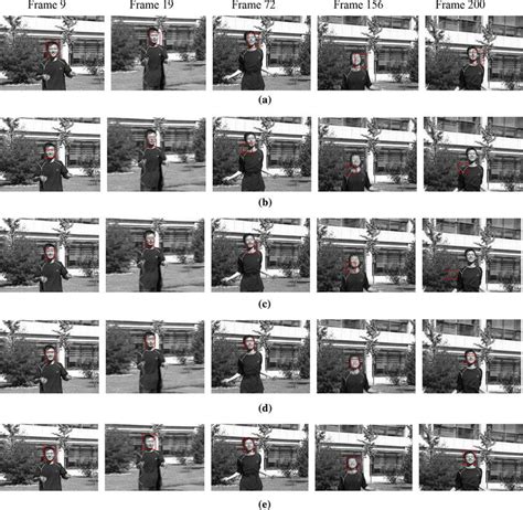 Image result for GPS Jumps Remove Algorithm User Tracking