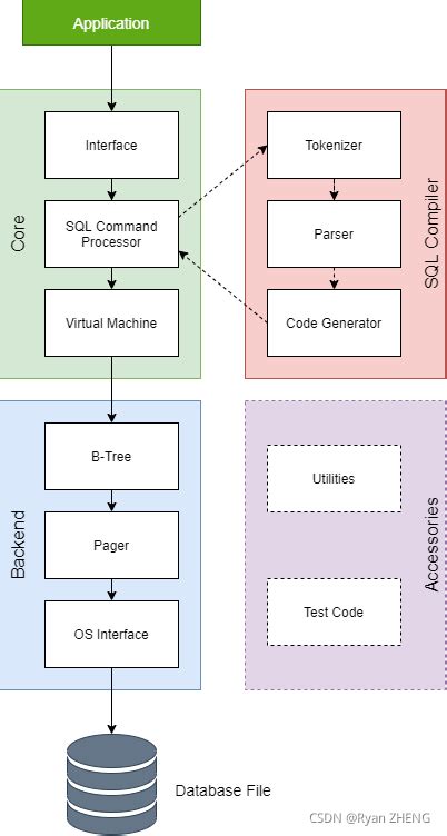 SQLite 的图像结果
