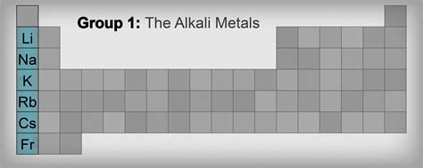 Alkali Metals Periodic Table Located | Cabinets Matttroy