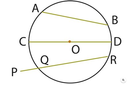 Image result for Maths Class 9 Chapter 2 Theory Notes
