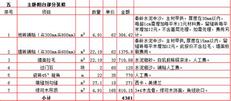 2019年西安240平米装修报价表/价格预算清单/费用明细表
