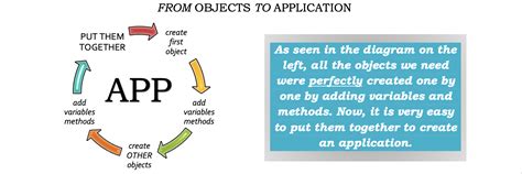 Image result for Class Variables Java