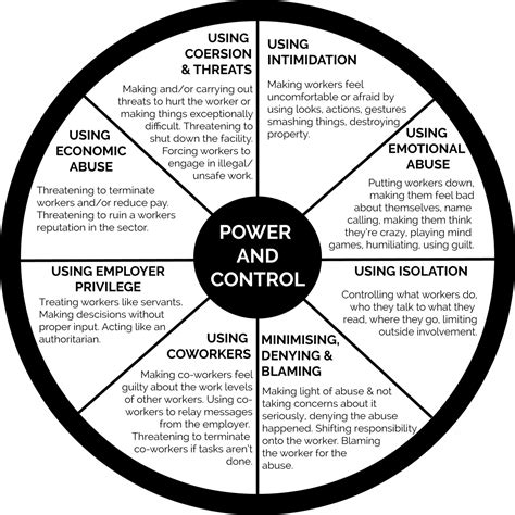 UNDERSTANDING COERCIVE CONTROL IN THE WORKPLACE - Jo Banks