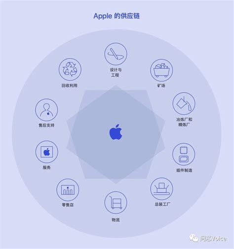 2017年苹果iPhone在中国各季度销量、销售收入、营收入分布占比走势分析【图】_智研咨询