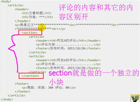 HTML Sectioning 的图像结果