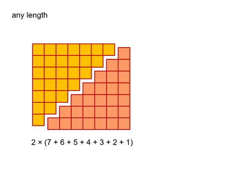 Teaching Triangular Numbers 的图像结果