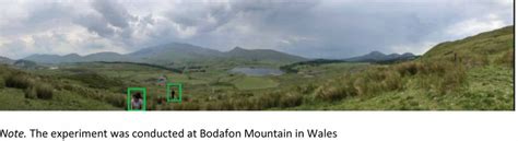 Image result for Moving Object Detection Project