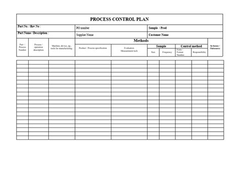 Image result for Process Control Plan FEMA