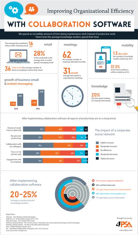 Collaboration Software Comparison 的图像结果