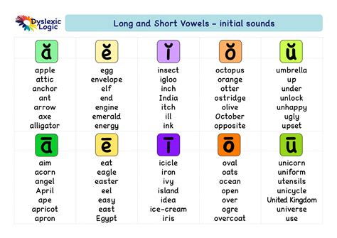 Long Vowel Sign