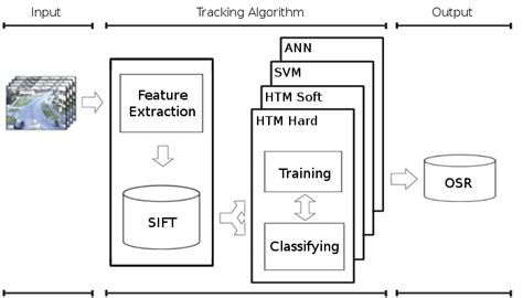 Image result for Components of Learning Algorithms