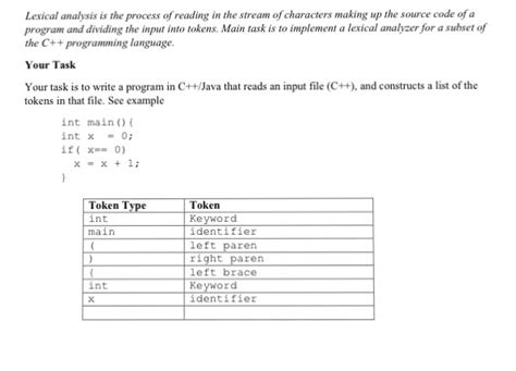 Image result for Lexical Analysis Program in C