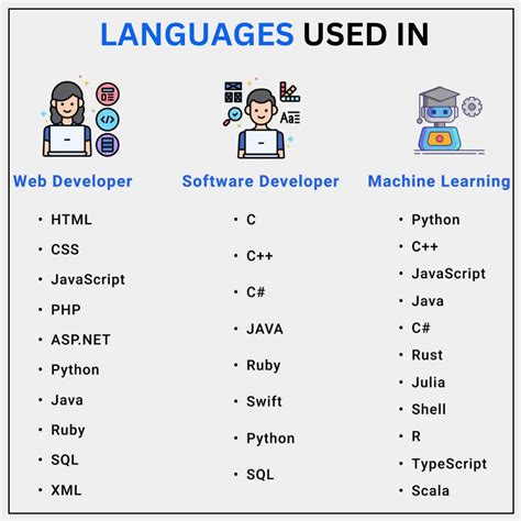 Image result for Python C++ Java.sql JavaScript