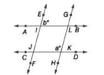 In the given figure, AB \\ CD and EF // GH. Find the relation between a ...