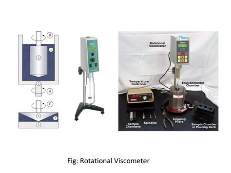 Image result for Viscometer Applications