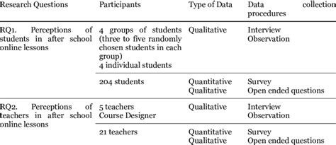 Image result for Data Collection Procedures Examples