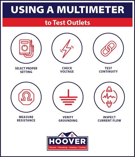 Image result for Using a Multimeter to Test Outlets