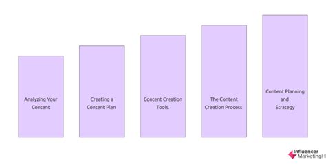 How Create Content 的图像结果