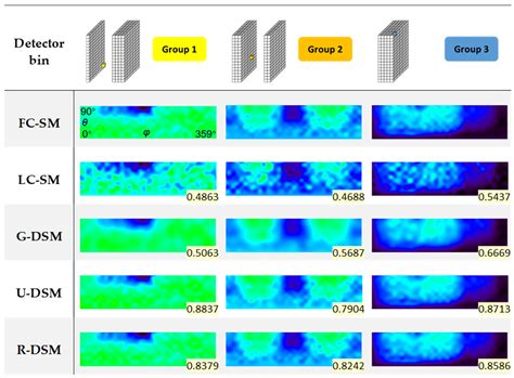 Fast and Accurate Gamma Imaging System Calibration Based on Deep ...