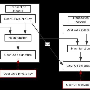 Asymmetric Encryption 的图像结果